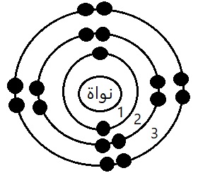 صورة السؤال 3